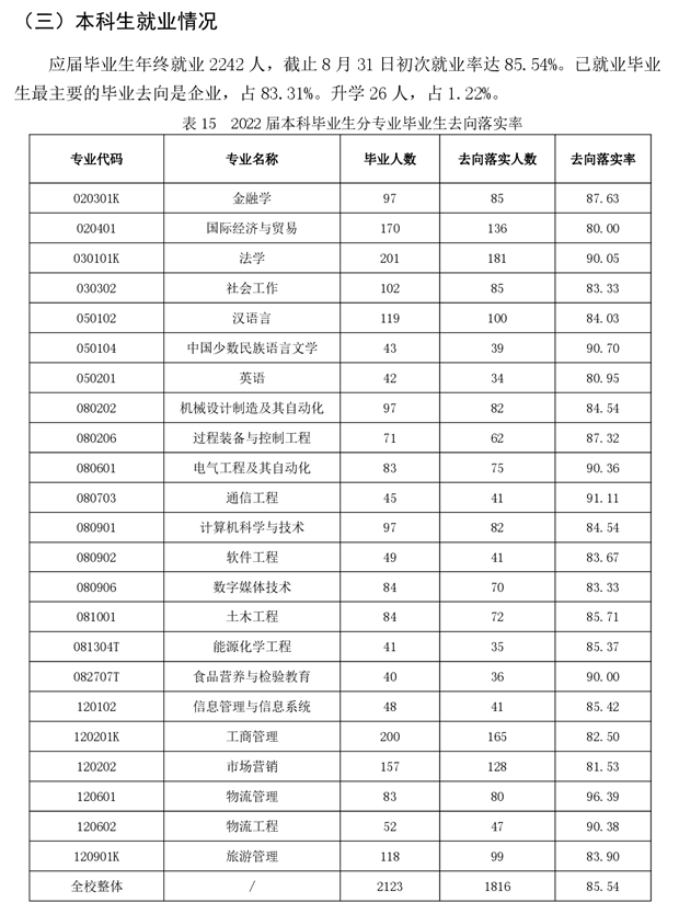 新疆理工学院就业率及就业前景怎么样,好就业吗?