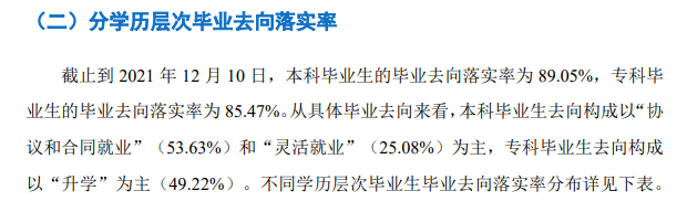湖北理工学院就业率及就业前景怎么样,好就业吗?