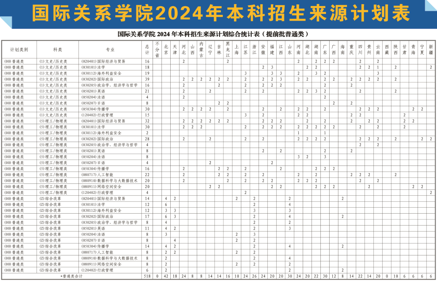 国际关系学院2025高考招生简章,各省招生计划人数汇总