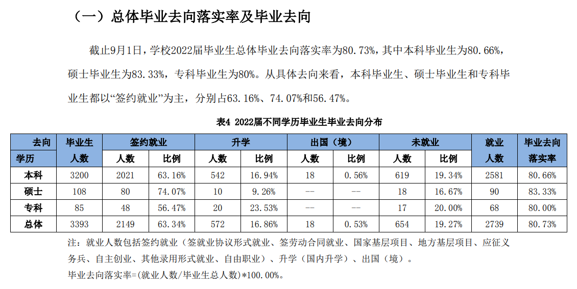 天津农学院就业率及就业前景怎么样,好就业吗?