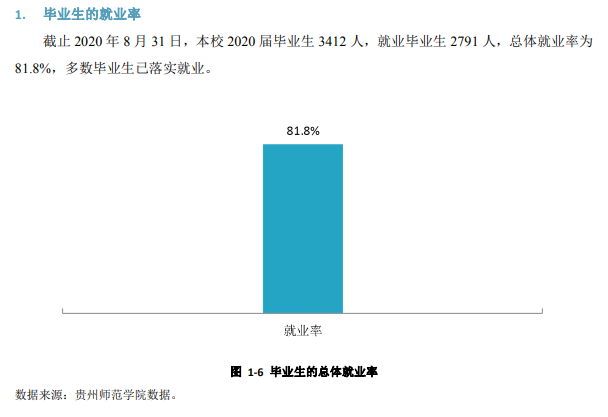 贵州师范学院就业率及就业前景怎么样,好就业吗?