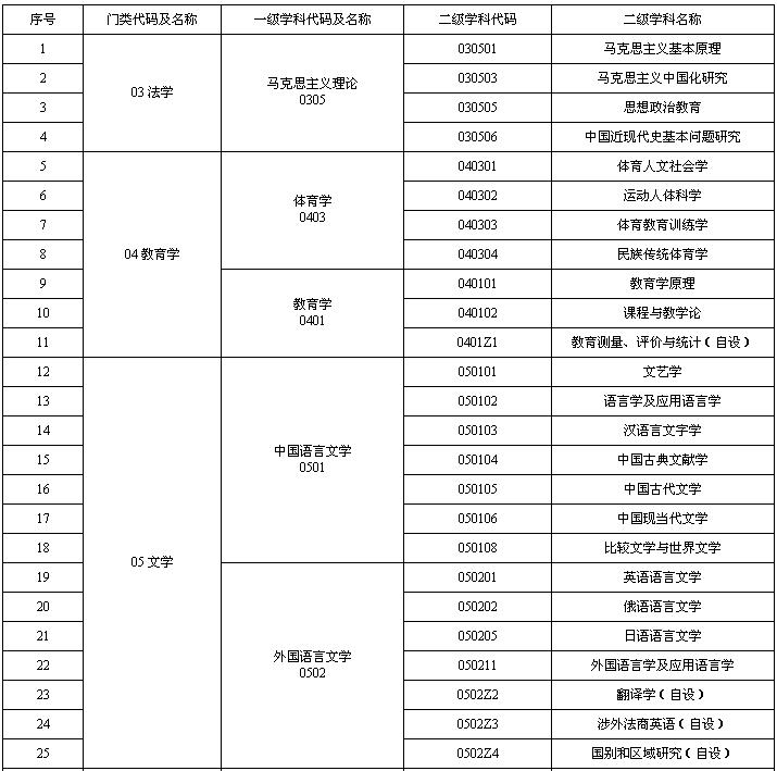 牡丹江师范学院研究生招生网入口(http://yjs.mdjnu.cn/)