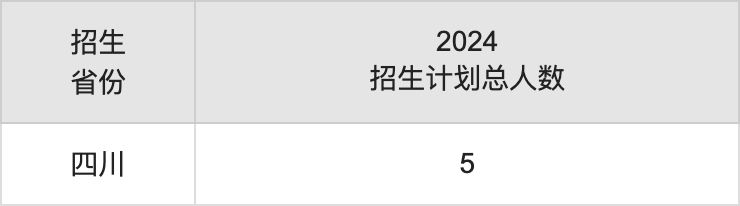 安徽工程大学2025高考招生简章,各省招生计划人数汇总