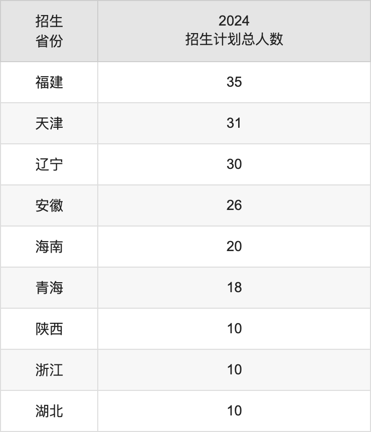 吉林工程技术师范学院2025高考招生简章,各省招生计划人数汇总