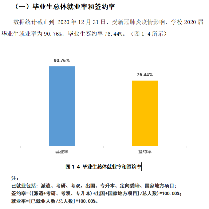上海立达学院就业率及就业前景怎么样,好就业吗?