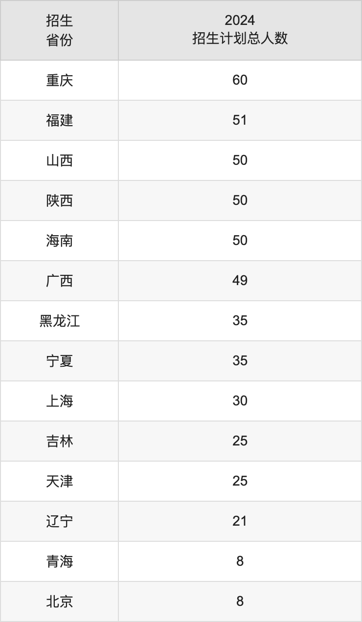 东华理工大学2025高考招生简章,各省招生计划人数汇总