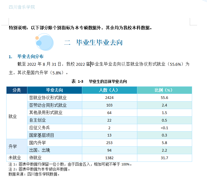 四川音乐学院就业率及就业前景怎么样,好就业吗?