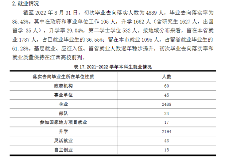 江西理工大学就业率及就业前景怎么样,好就业吗?