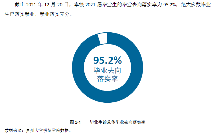 贵阳信息科技学院就业率及就业前景怎么样,好就业吗?