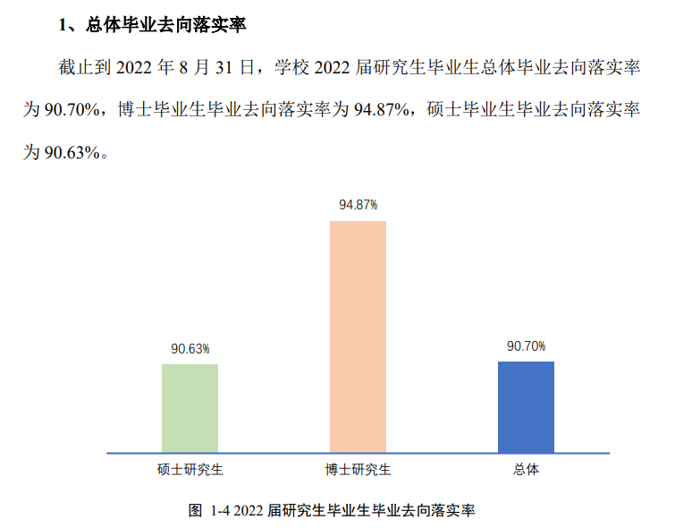 广西师范大学就业率及就业前景怎么样,好就业吗?