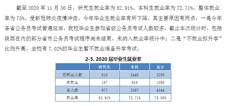 西北政法大学就业率及就业前景怎么样,好就业吗?