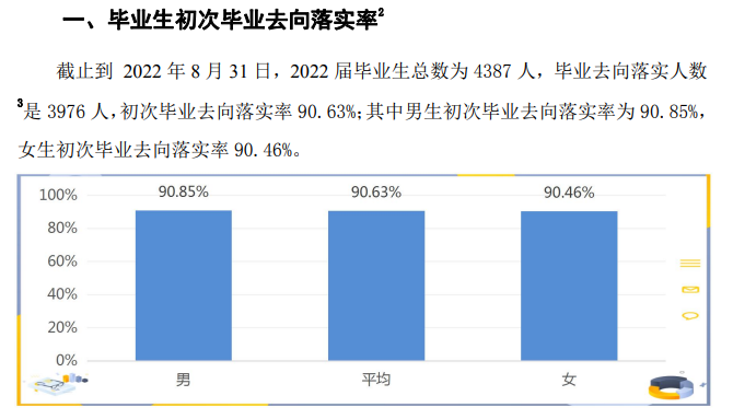 巢湖学院就业率及就业前景怎么样,好就业吗?