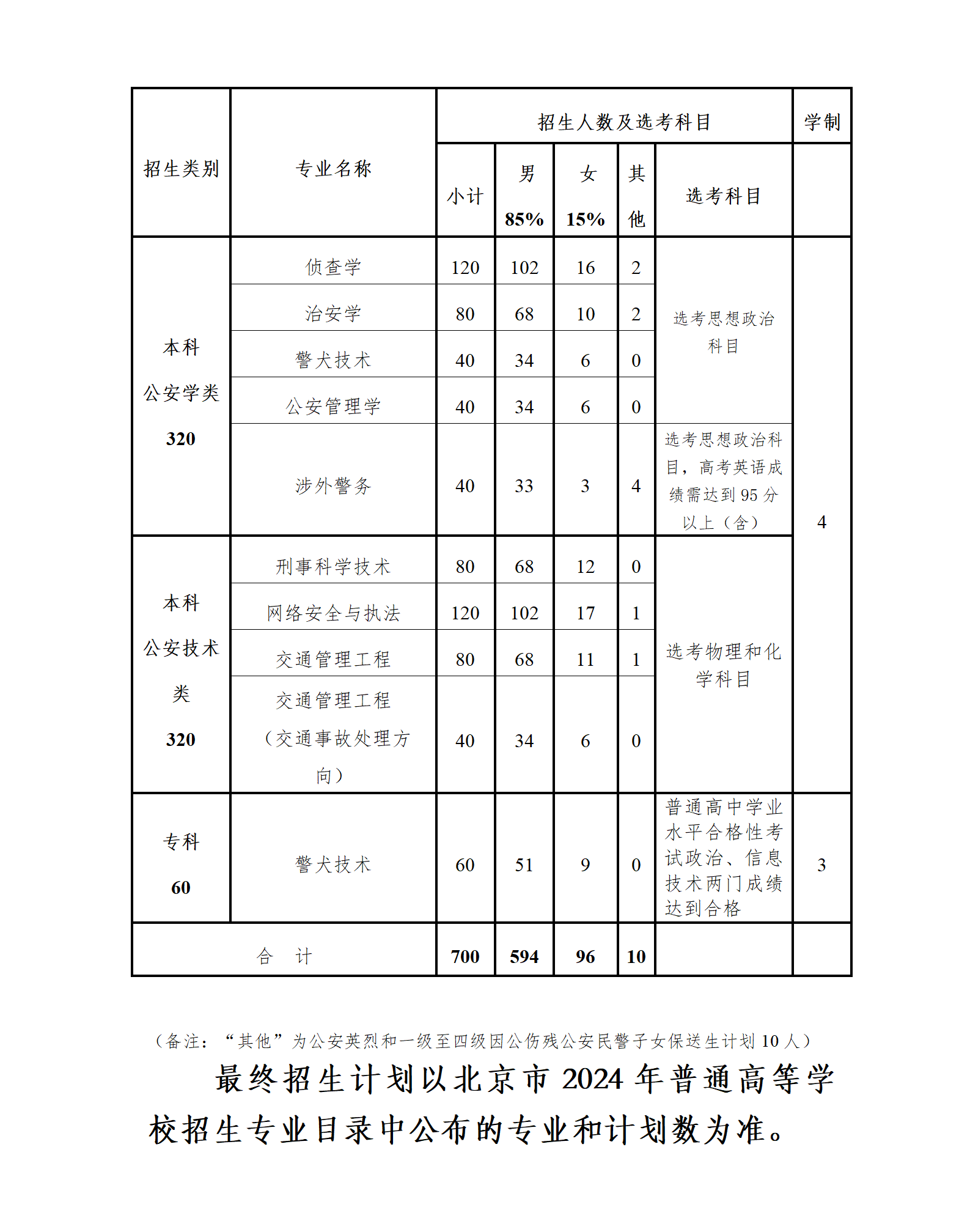 北京警察学院2025高考招生简章及各省招生计划人数
