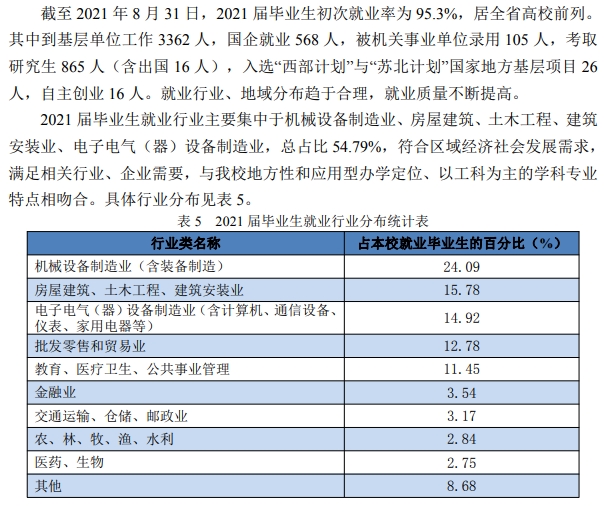 淮阴工学院就业率及就业前景怎么样,好就业吗?