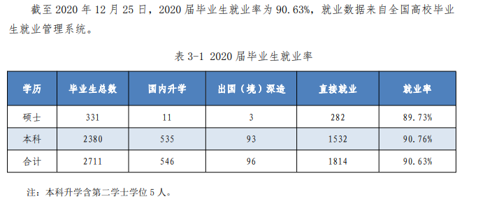 浙江海洋大学就业率及就业前景怎么样,好就业吗?
