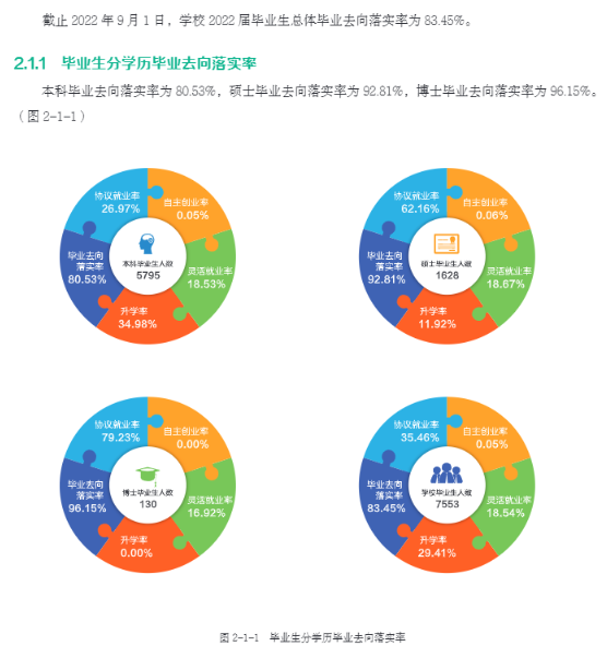 东北农业大学就业率及就业前景怎么样,好就业吗?