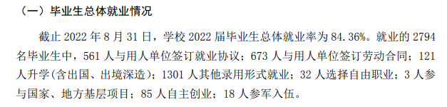 青岛工学院就业率及就业前景怎么样,好就业吗?