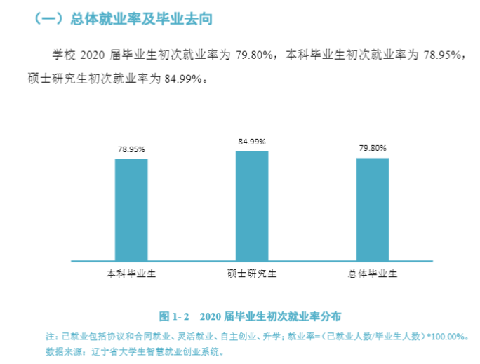 渤海大学就业率及就业前景怎么样,好就业吗?