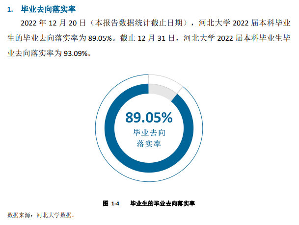 河北大学就业率及就业前景怎么样,好就业吗?