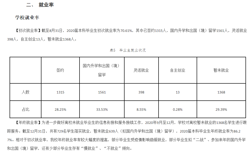 湖北大学就业率及就业前景怎么样,好就业吗?