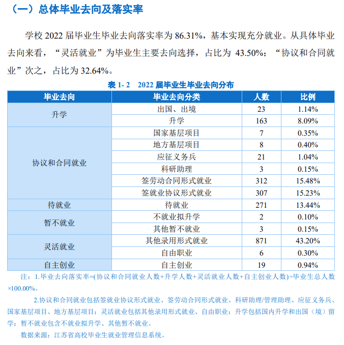 南京体育学院就业率及就业前景怎么样,好就业吗?