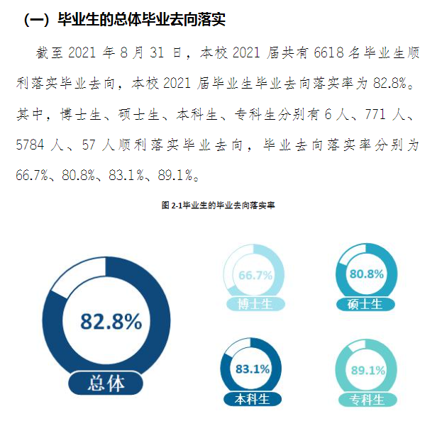 云南民族大学就业率及就业前景怎么样,好就业吗?