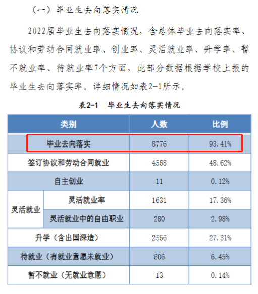 河南师范大学就业率及就业前景怎么样,好就业吗?