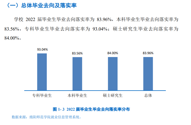 绵阳师范学院就业率及就业前景怎么样,好就业吗?