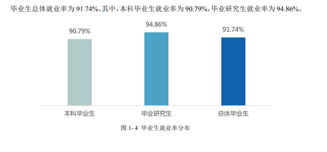 浙江工商大学就业率及就业前景怎么样,好就业吗?