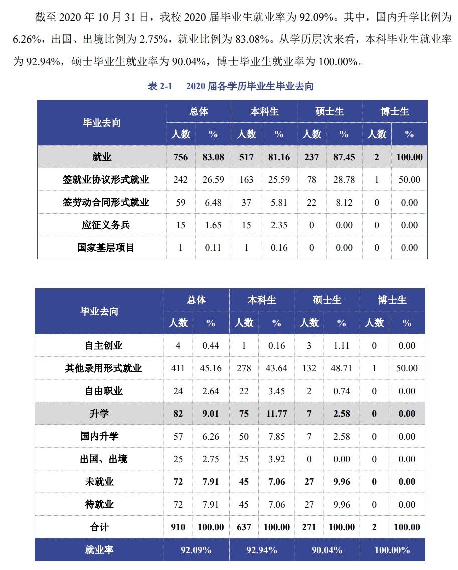 首都体育学院就业率及就业前景怎么样,好就业吗?