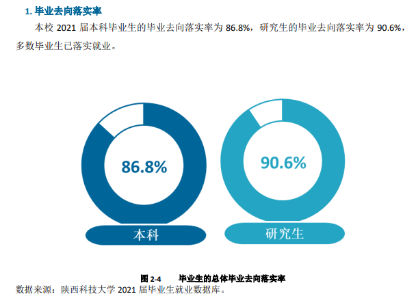 陕西科技大学就业率及就业前景怎么样,好就业吗?