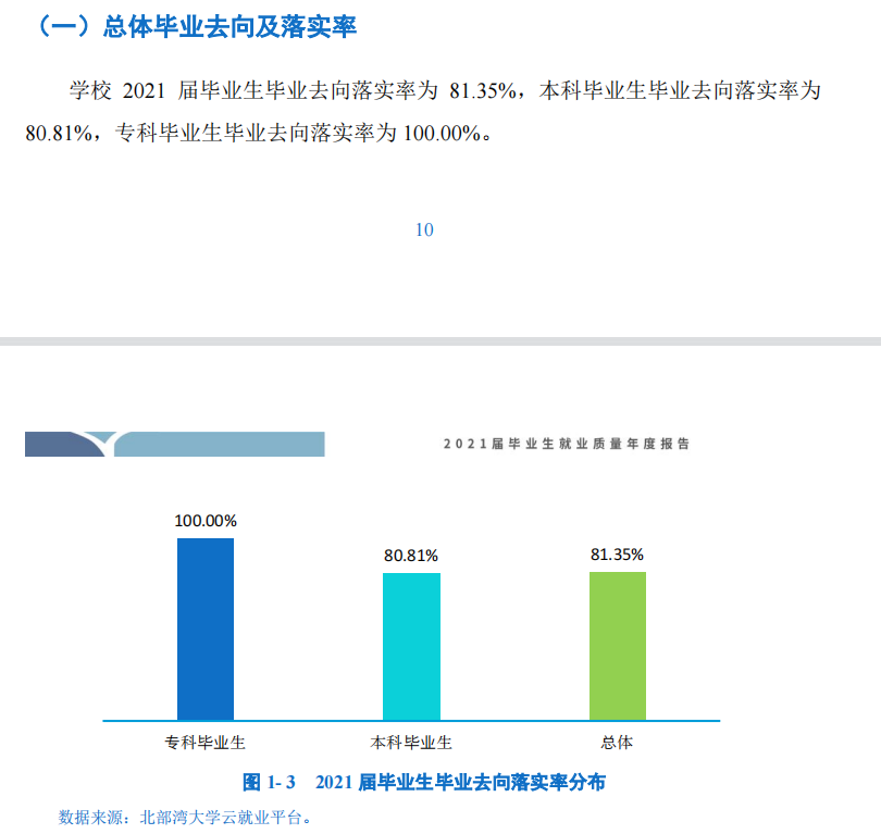 北部湾大学就业率及就业前景怎么样,好就业吗?