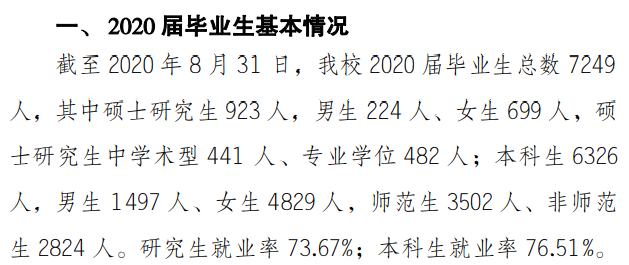 重庆师范大学就业率及就业前景怎么样,好就业吗?
