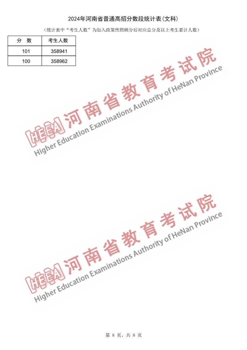 2024河南高考一分一段表(文科),位次排名查询
