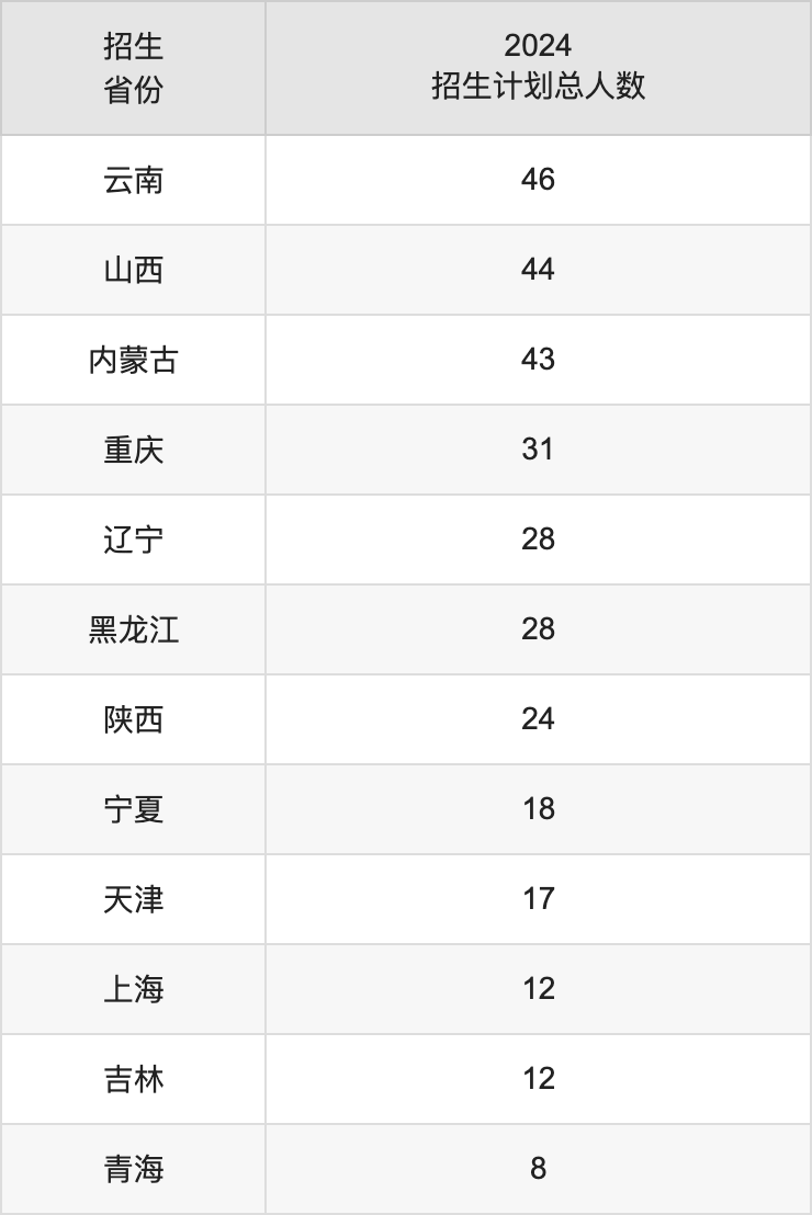 江西科技师范大学2025高考招生简章,各省招生计划人数汇总