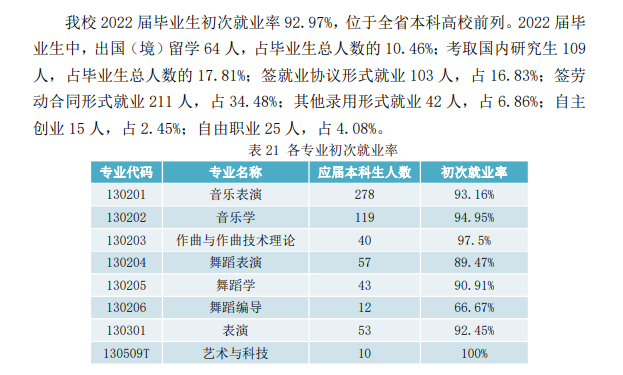 浙江音乐学院就业率及就业前景怎么样,好就业吗?