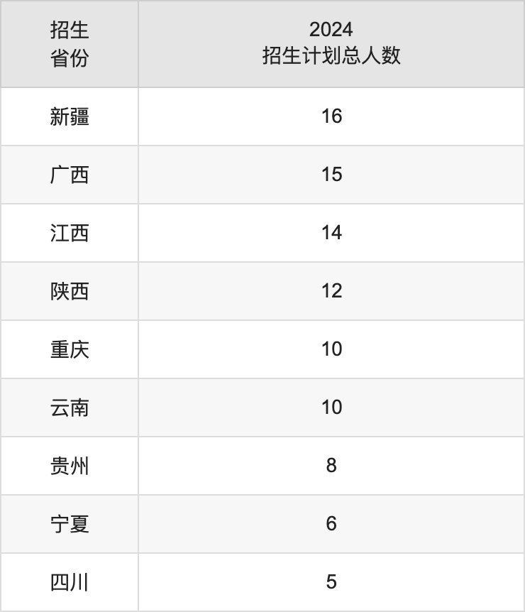 周口师范学院2025高考招生简章,各省招生计划人数汇总