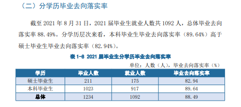天津美术学院就业率及就业前景怎么样,好就业吗?