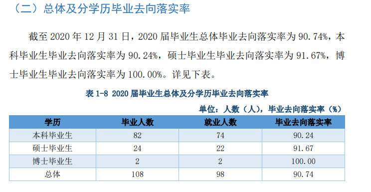 哈尔滨音乐学院就业率及就业前景怎么样,好就业吗?