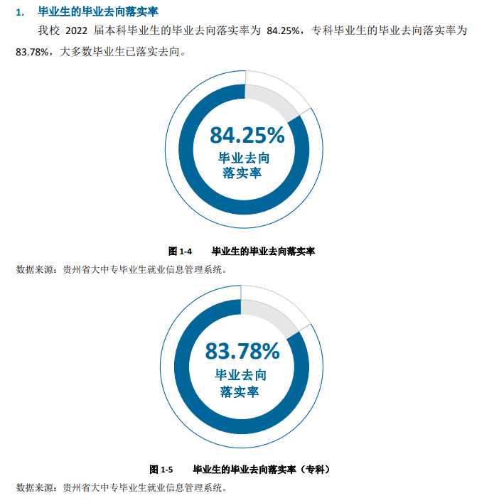 六盘水师范学院就业率及就业前景怎么样,好就业吗?