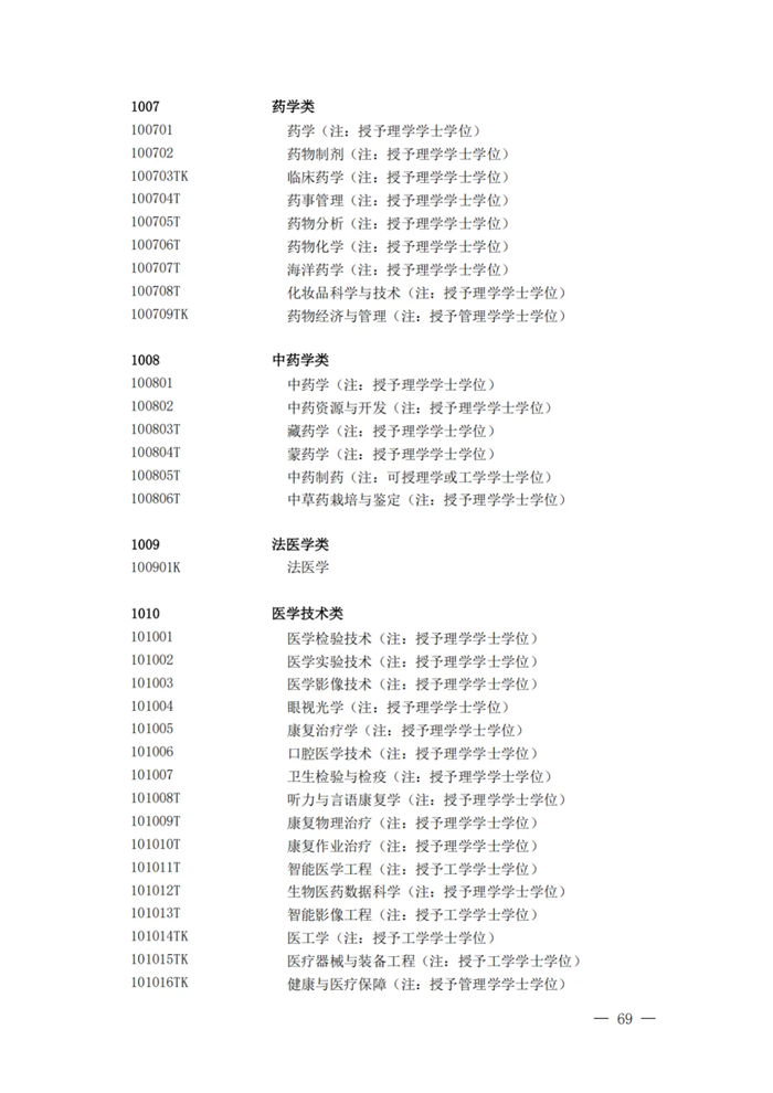 2025最新普通高等学校本科专业目录(含新增专业29种)