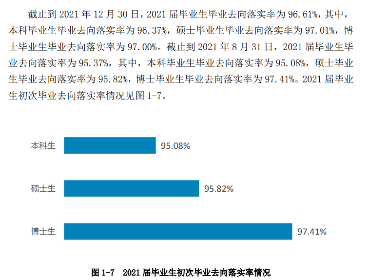 西南交通大学就业率及就业前景怎么样,好就业吗?