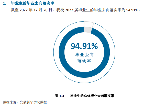 安徽新华学院就业率及就业前景怎么样,好就业吗?