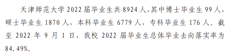 天津师范大学就业率及就业前景怎么样,好就业吗?