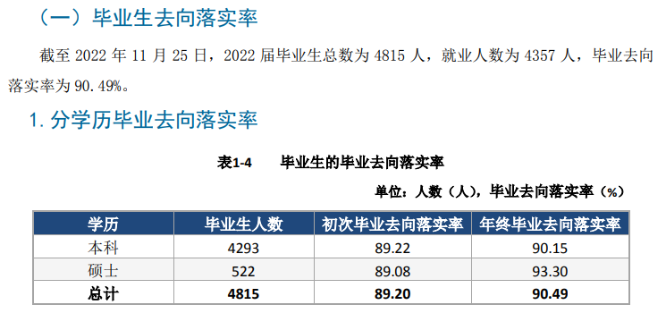 天津城建大学就业率及就业前景怎么样,好就业吗?