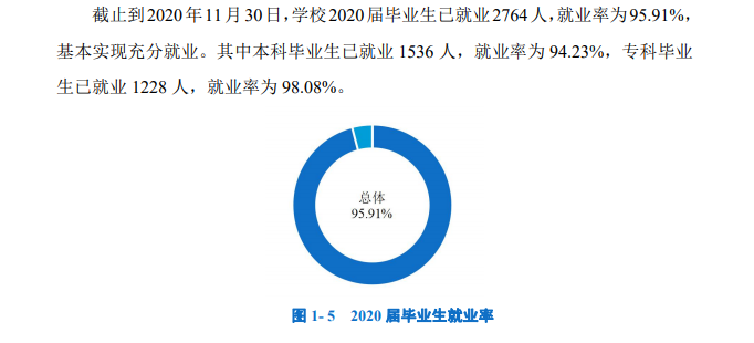 浙江水利水电学院就业率及就业前景怎么样,好就业吗?
