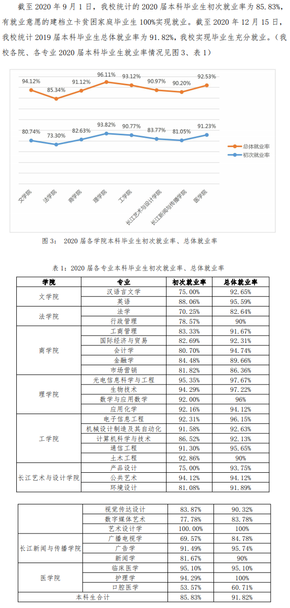 汕头大学就业率及就业前景怎么样,好就业吗?
