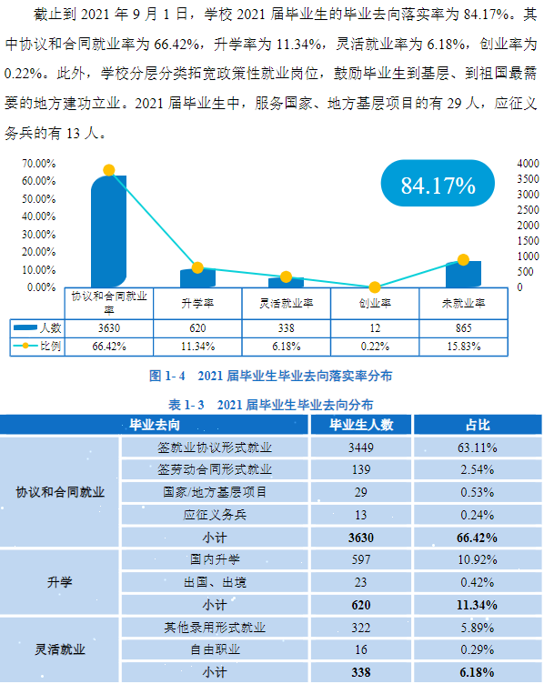 陕西理工大学就业率及就业前景怎么样,好就业吗?