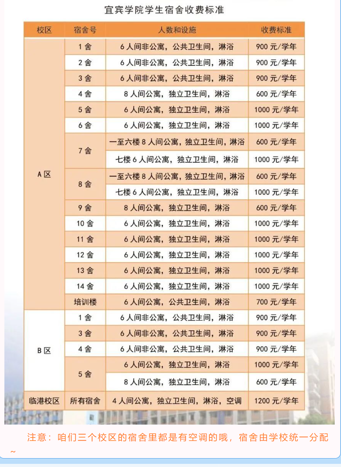 宜宾学院宿舍条件怎么样,有空调和独立卫生间吗?(附宿舍图片)