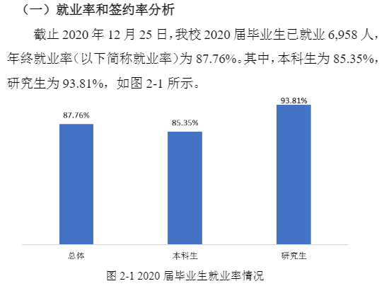 福建师范大学就业率及就业前景怎么样,好就业吗?